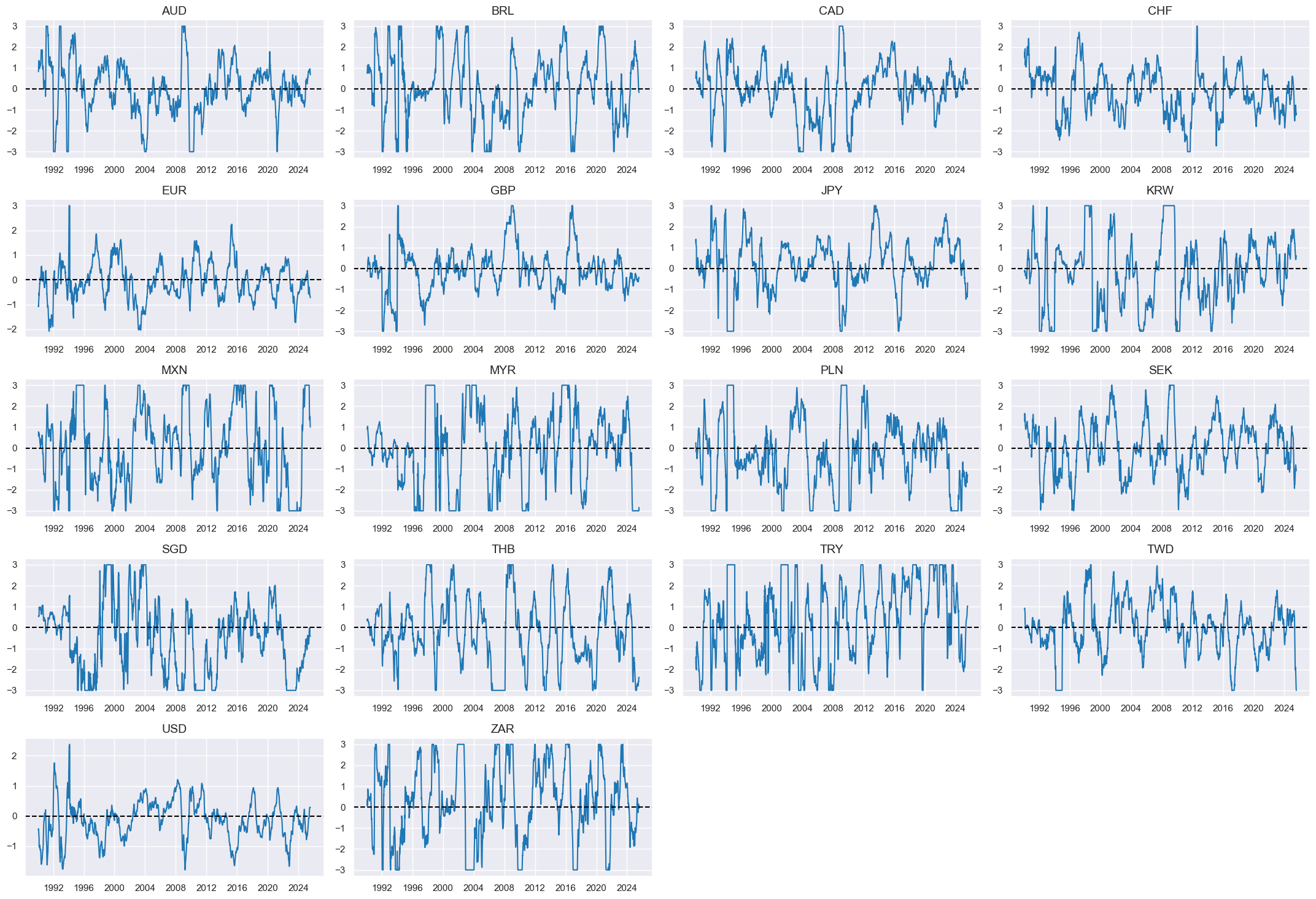 https://macrosynergy.com/notebooks.build/data-science/ml-for-international-trading-strategies/_images/d8e8683365792c271af55f2037d2a90c01cb149e056d3459f2f93d69d96034f8.png
