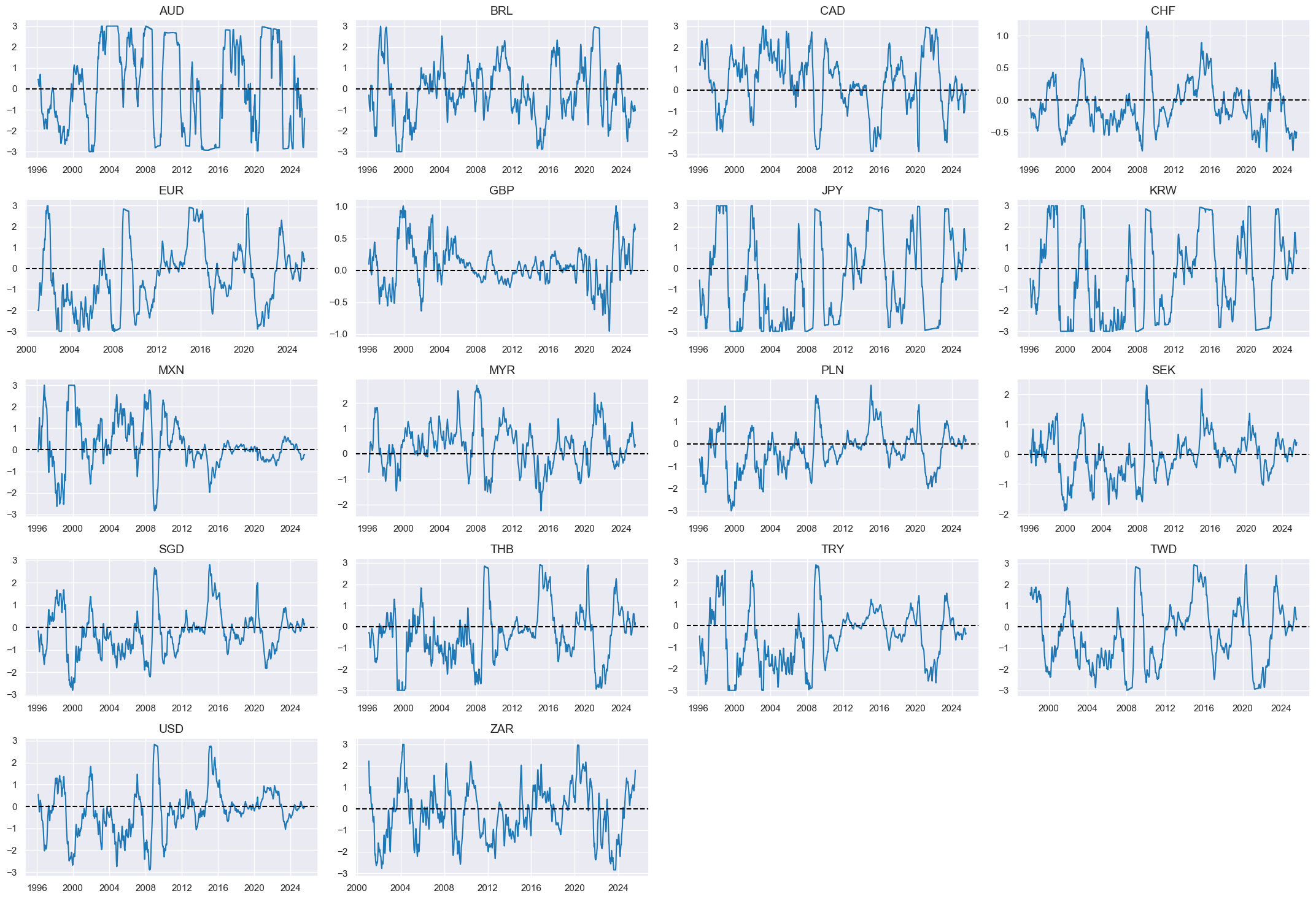https://macrosynergy.com/notebooks.build/data-science/ml-for-international-trading-strategies/_images/df8b2cc7e2fbd4c6e0f2b5dcbdf25fe7ea581dc3b02317550b2d18e76732c14c.png