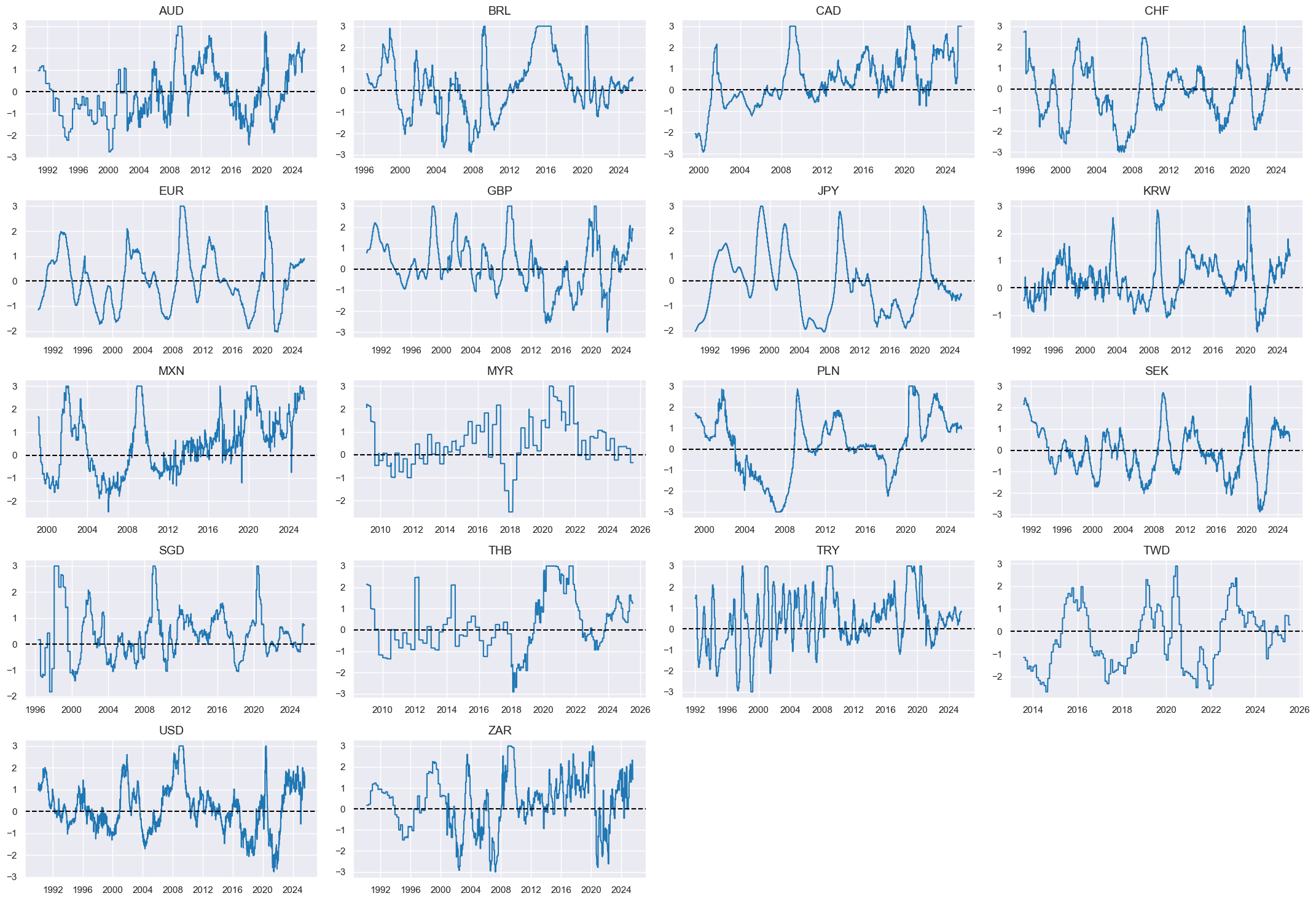 https://macrosynergy.com/notebooks.build/data-science/ml-for-international-trading-strategies/_images/f4102b3068ca9aaea478be713f589b1340980f6154e5cd70ff450c99f0b1fed9.png