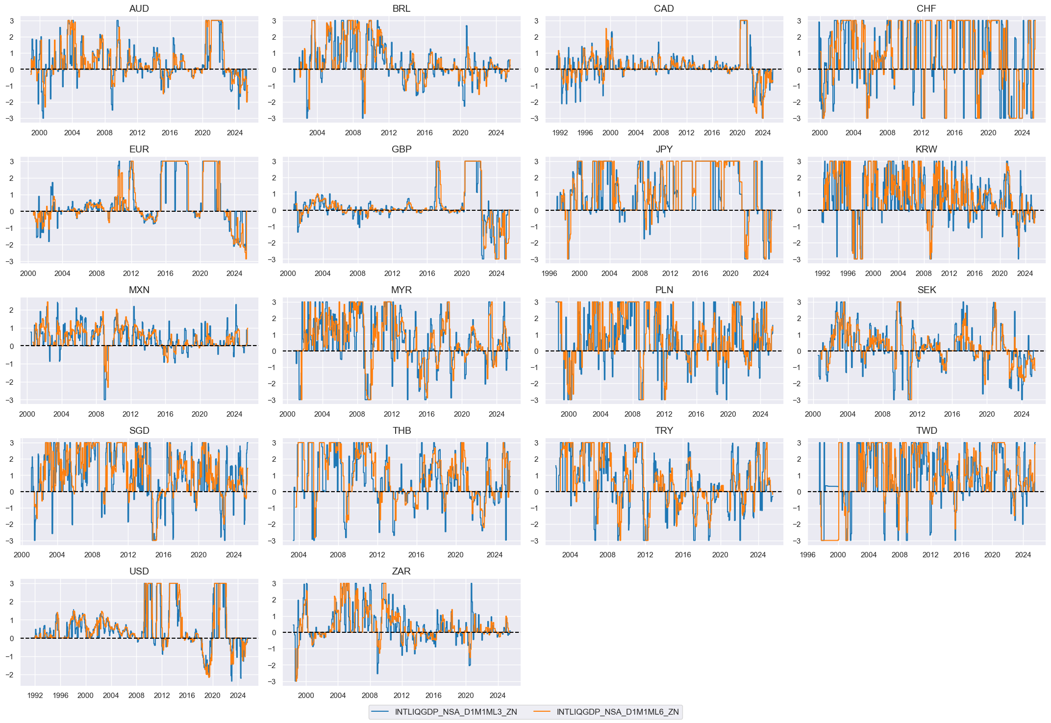 https://macrosynergy.com/notebooks.build/data-science/ml-for-international-trading-strategies/_images/f6ddb7b0df258ae7fb7cf3c860685474df8fd1ad43cd4927192acc8e7f26234b.png