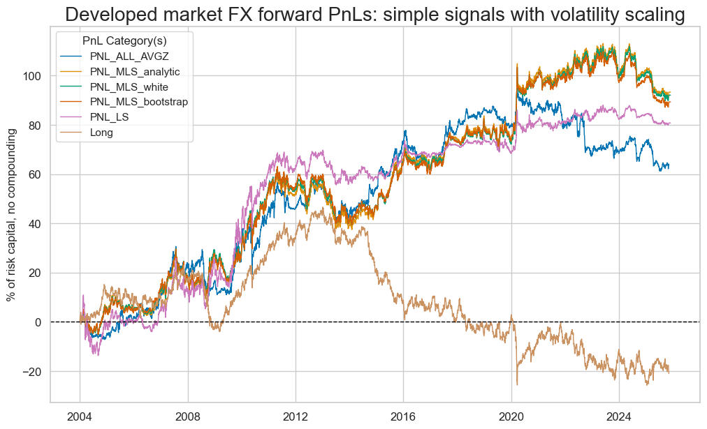https://macrosynergy.com/notebooks.build/data-science/regression-based-fx-signals/_images/0f02e1bee627fc43bda5df43bd7f77eef383cbc6a708950101267f0f0372065e.png