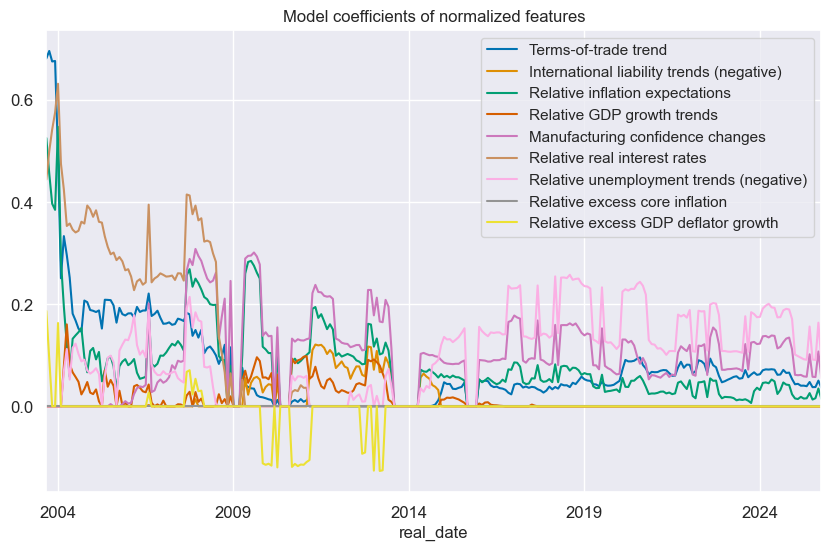 https://macrosynergy.com/notebooks.build/data-science/regression-based-fx-signals/_images/3708bc08f9dba326af8c0b5f8eda1caf1046e201e918215ba7de0ed5bcf67e03.png