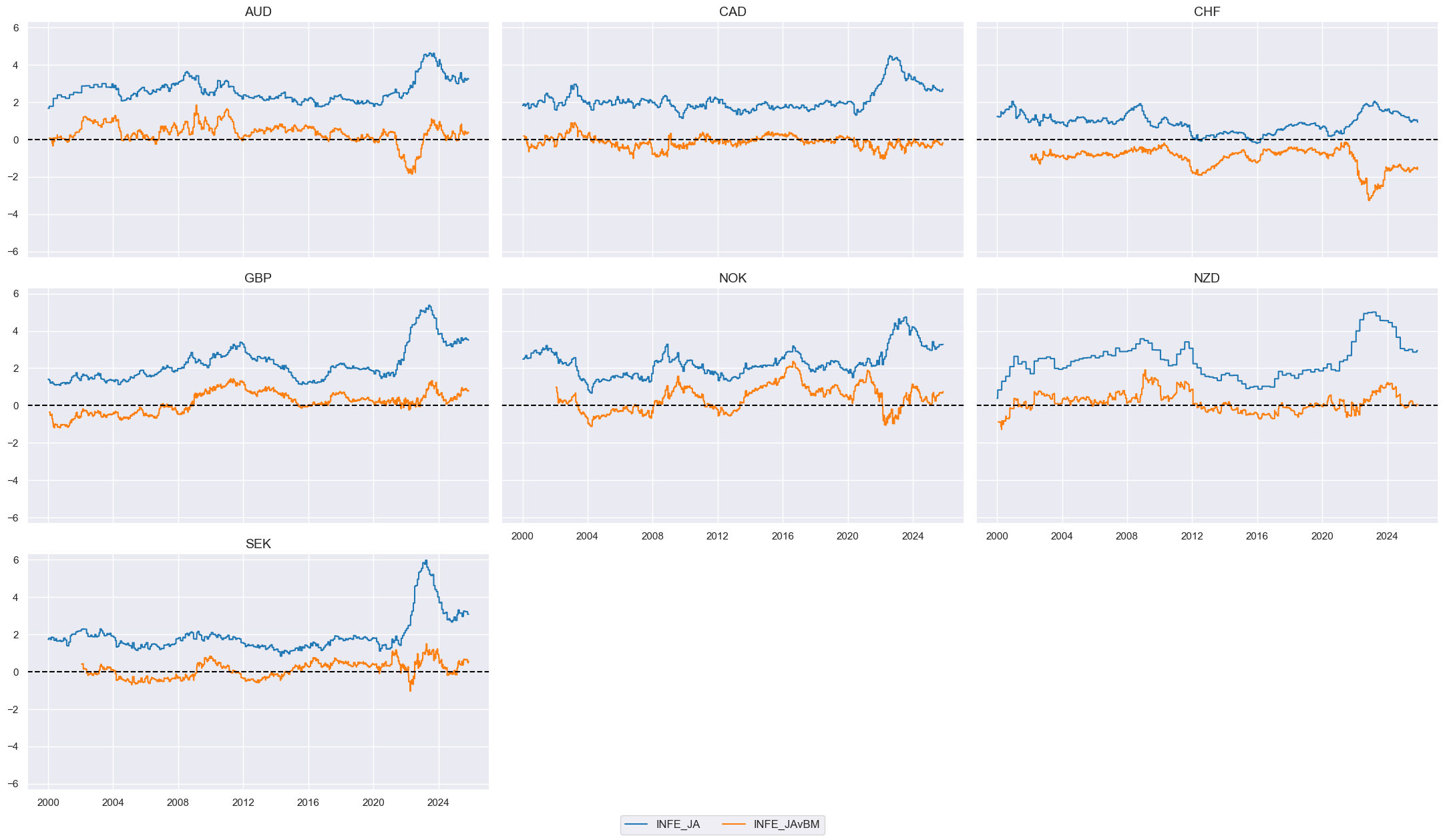 https://macrosynergy.com/notebooks.build/data-science/regression-based-fx-signals/_images/51c4e091c3aecf251f3b7bf83e533ec4586a8eff7c5391ad2515fc85f8217176.png
