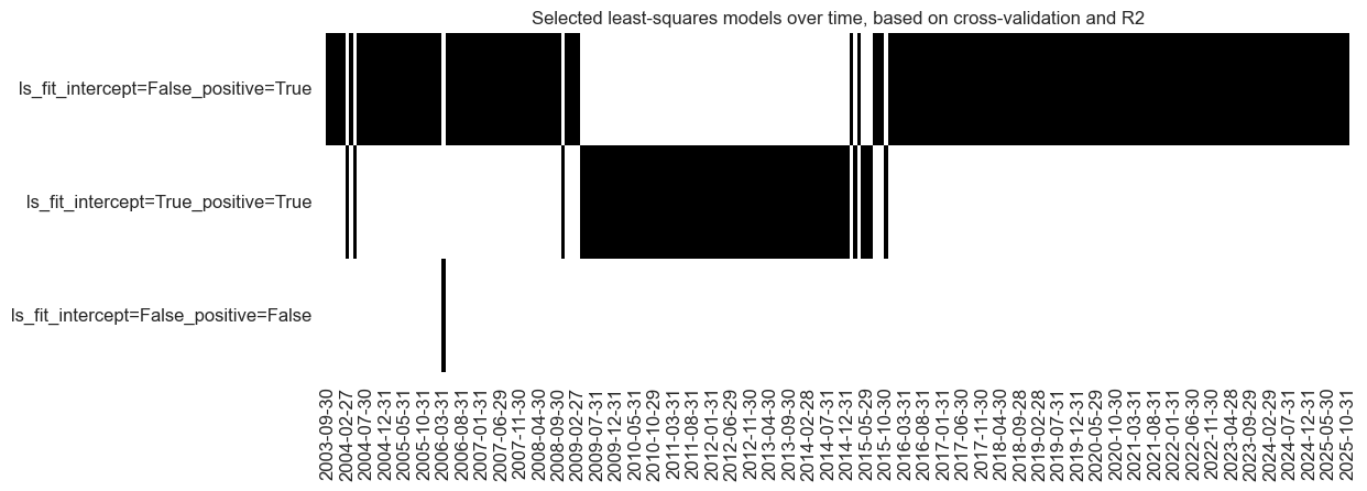 https://macrosynergy.com/notebooks.build/data-science/regression-based-fx-signals/_images/80cba8e308bcea801e737120a65bc4becb5065787a626c06d9465798c59e0ff0.png