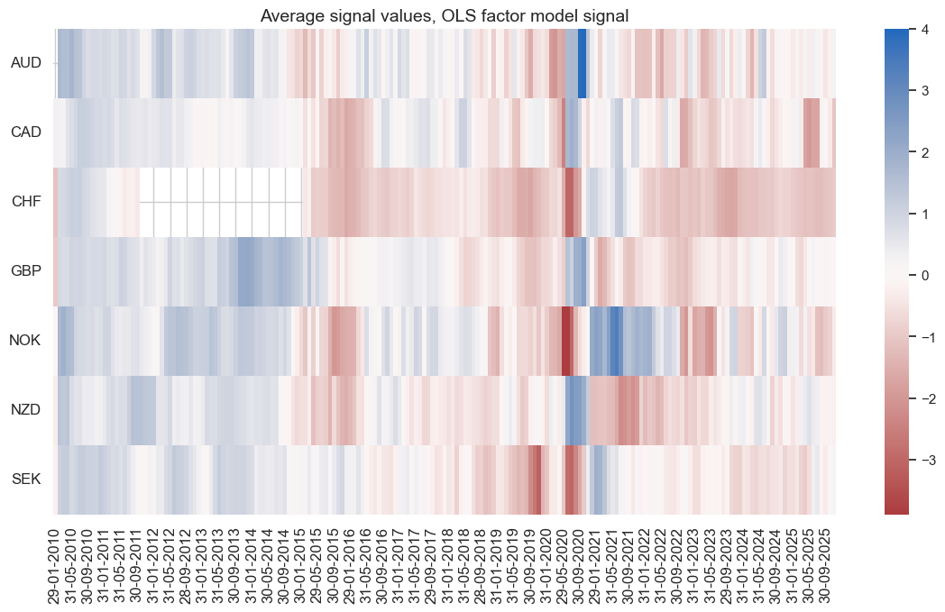 https://macrosynergy.com/notebooks.build/data-science/regression-based-fx-signals/_images/849edd5a94b049a78eedb015f51beaa72a103588c73906c38934a1956f7b16a8.png