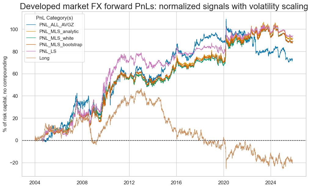 https://macrosynergy.com/notebooks.build/data-science/regression-based-fx-signals/_images/9a4b2a26b6bc2edeed8ab23b3e7352d7b3952aee6b1d85c87fa975c2dd2bd640.png