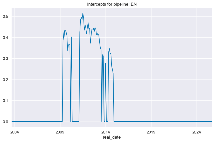 https://macrosynergy.com/notebooks.build/data-science/regression-based-fx-signals/_images/9a5669034c8004da8b911ffbc700c0bc12306a2c6f80c9746439863da1e8028a.png