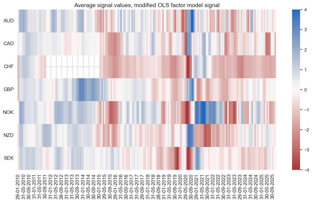 https://macrosynergy.com/notebooks.build/data-science/regression-based-fx-signals/_images/abb3b52aa83fe5285a8efb66a3fb272b298d873dd707a081ef2a5e42c89263f5.png