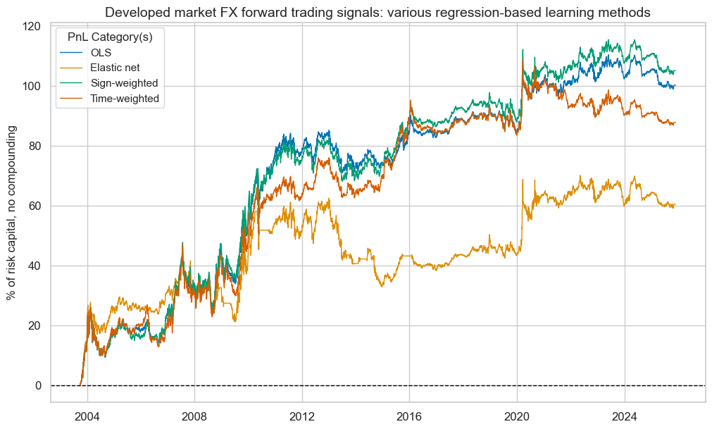 https://macrosynergy.com/notebooks.build/data-science/regression-based-fx-signals/_images/aed543ff079d69d17dfbe5502296c4391c9d16e5fa4a07f5156080b8e6682605.png