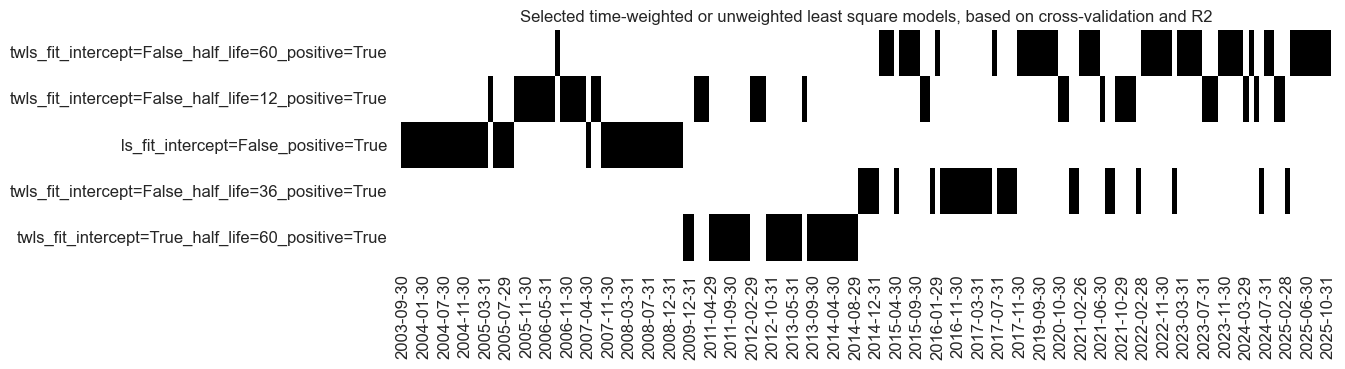 https://macrosynergy.com/notebooks.build/data-science/regression-based-fx-signals/_images/b27b44c500a4b848ddea045b0603239fd5a0513e36e0b05c5295818ebc5ec1f7.png
