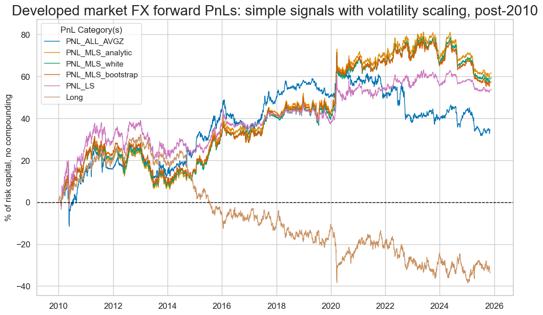 https://macrosynergy.com/notebooks.build/data-science/regression-based-fx-signals/_images/d2eabf142491eec34f689eb54e92959ecadef7cd7191a2af6877c8f262921a57.png