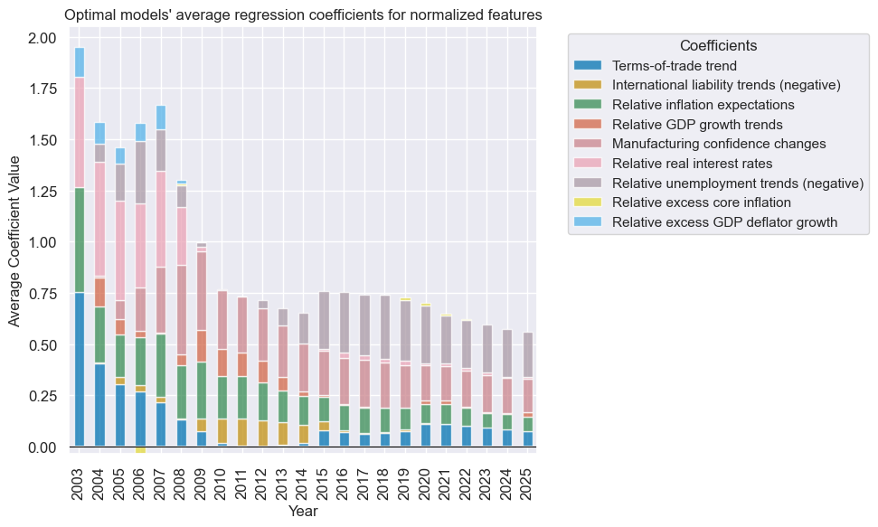 https://macrosynergy.com/notebooks.build/data-science/regression-based-fx-signals/_images/d7f6a2b3689ffaa65f6df46300273f23514d848fcc317f38008e11082c3293f7.png