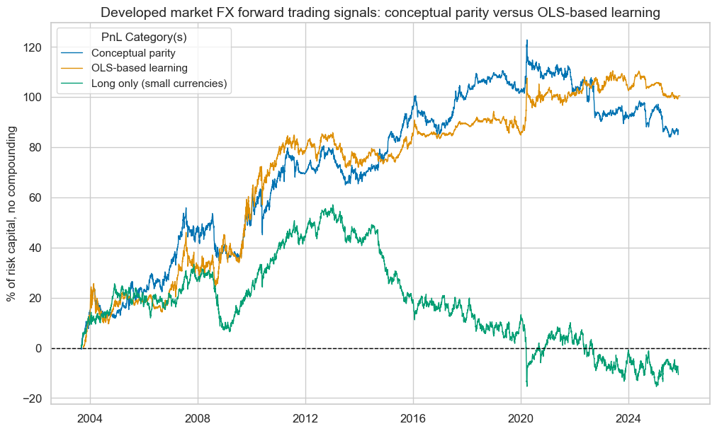 https://macrosynergy.com/notebooks.build/data-science/regression-based-fx-signals/_images/e31fa00266d62dfed642465f9def245e8ded470d032031ea7680981ef33ef81b.png