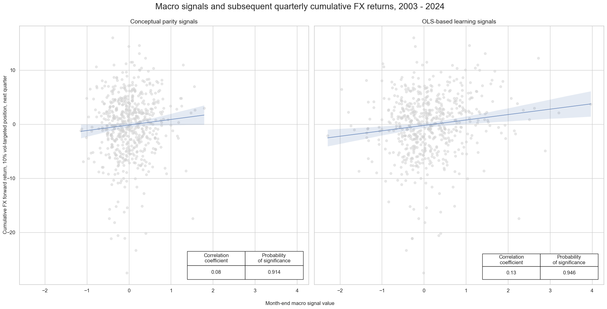 https://macrosynergy.com/notebooks.build/data-science/regression-based-fx-signals/_images/e3a3e47b16c8f62e68229f393bd7522d764ec49f044b5cbeba58472f4f4b8a95.png