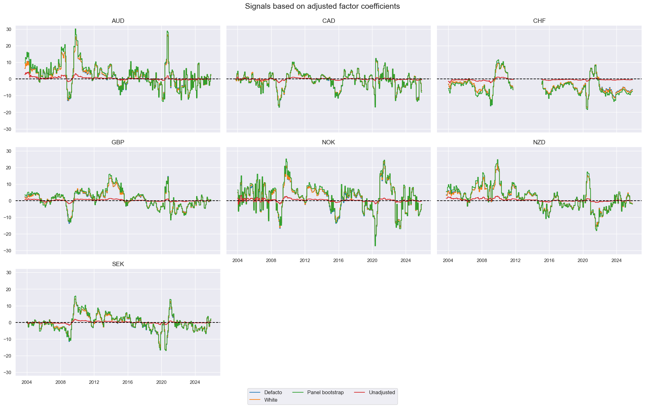https://macrosynergy.com/notebooks.build/data-science/regression-based-fx-signals/_images/e588f2a5e9c037cbe118b216ab9626ff36d3bd2f7ae6966a38a592c865e80ecf.png