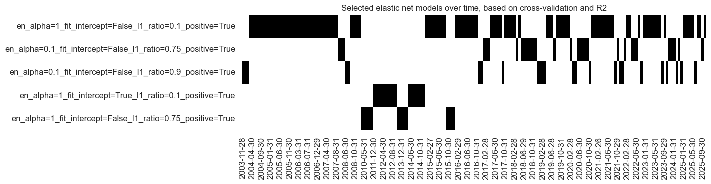 https://macrosynergy.com/notebooks.build/data-science/regression-based-fx-signals/_images/f57a2a6a10ea171ebee1fdf6787be4c81b8085eff99a92ec20fb084ab2469910.png