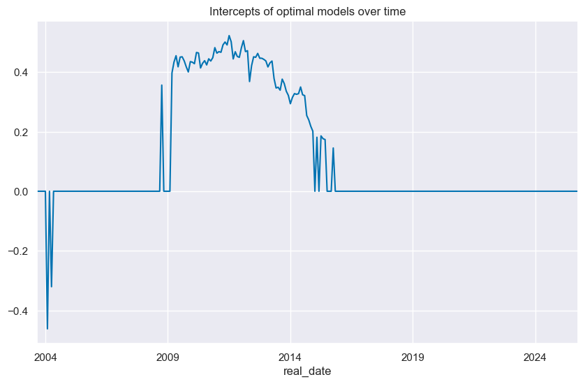 https://macrosynergy.com/notebooks.build/data-science/regression-based-fx-signals/_images/fb1294b7edb19c3f601fcc128851f8a502cc4000c549dee7d917db0becba80ea.png