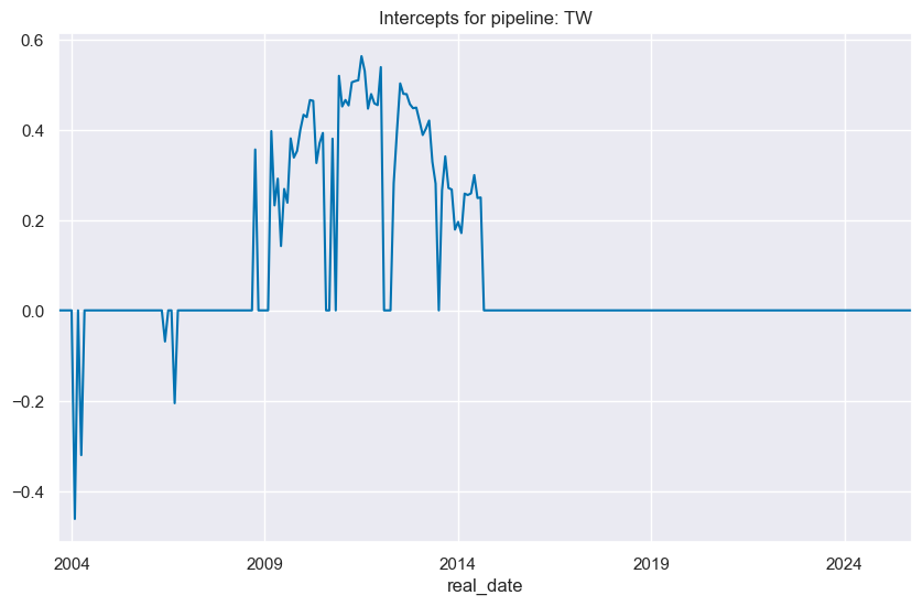https://macrosynergy.com/notebooks.build/data-science/regression-based-fx-signals/_images/fcc349fddd6ac3e53c0ec26da70824e33e20d931105bf382b1979a45aa021a3a.png