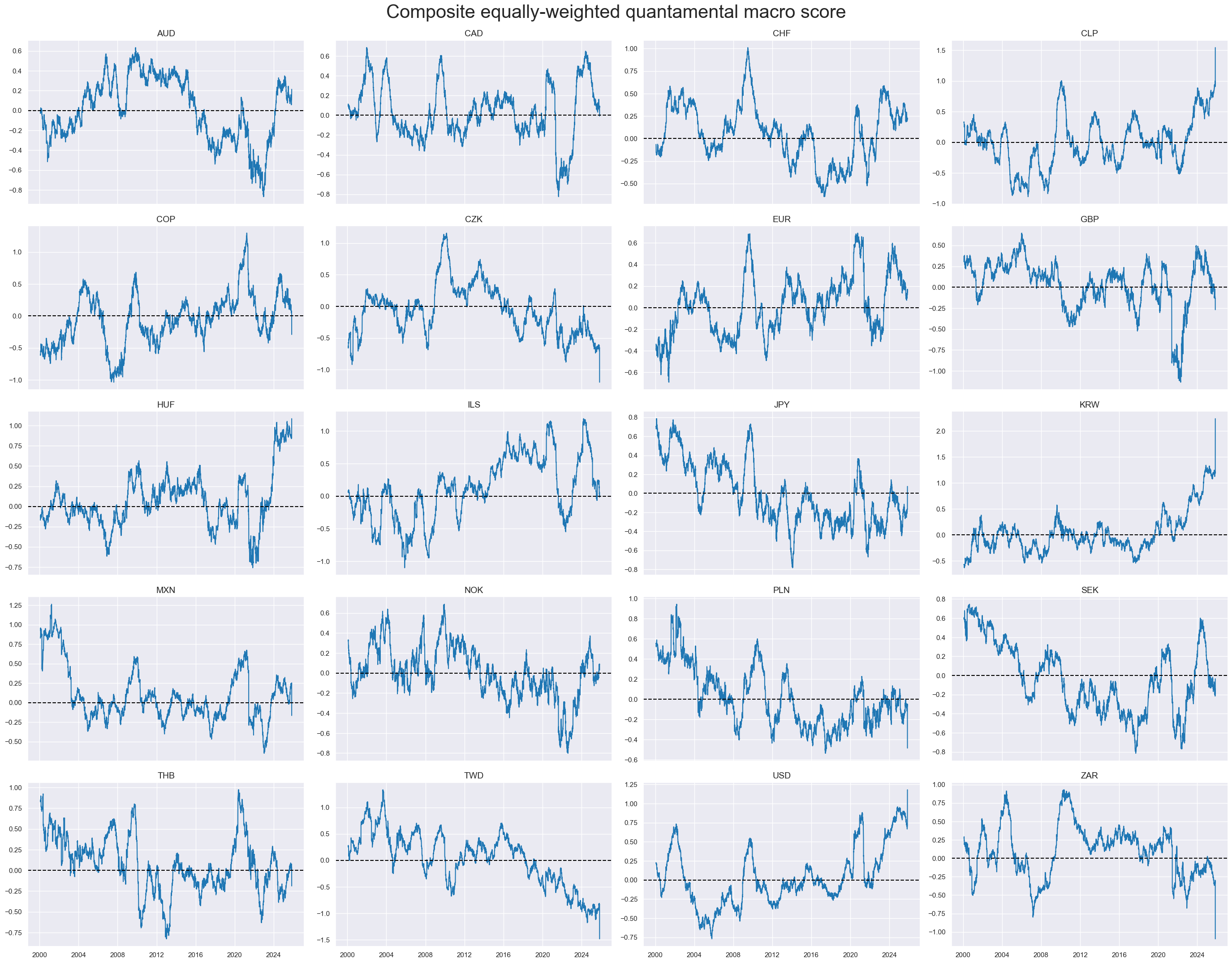 https://macrosynergy.com/notebooks.build/data-science/signal-optimization-basics/_images/382d005010f216b47f651524ebbe1c00977715095d14f37c597dcffe223599c0.png
