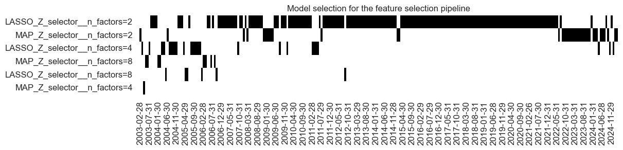 https://macrosynergy.com/notebooks.build/data-science/signal-optimization-basics/_images/41b38ef457d07c21ef9186fdb13f55f1dfb5b594db821373809d17822917c996.png