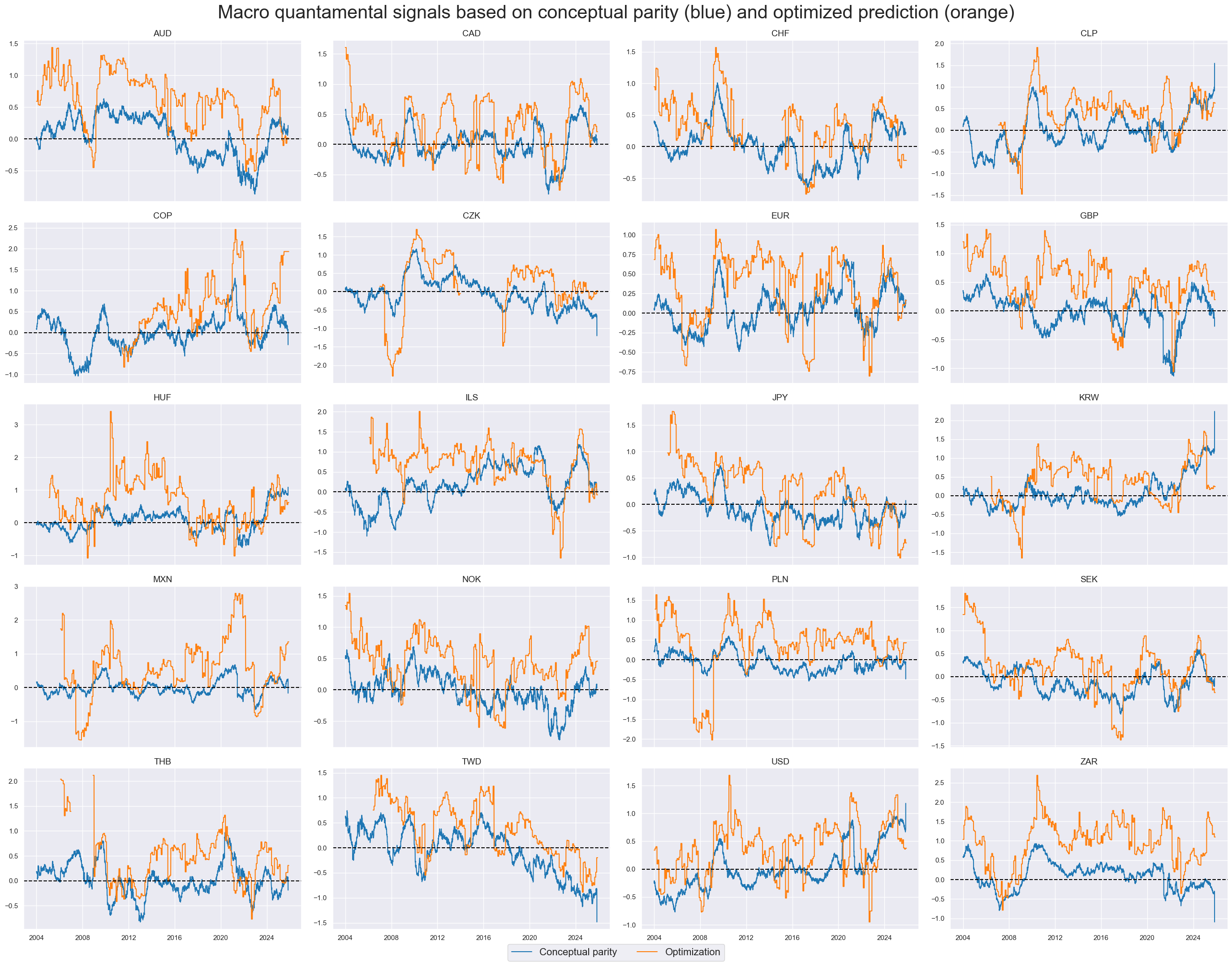 https://macrosynergy.com/notebooks.build/data-science/signal-optimization-basics/_images/86af64df9f25f26823ff08e53890d962a918d08035f83f3ad1876d747bb44c0c.png