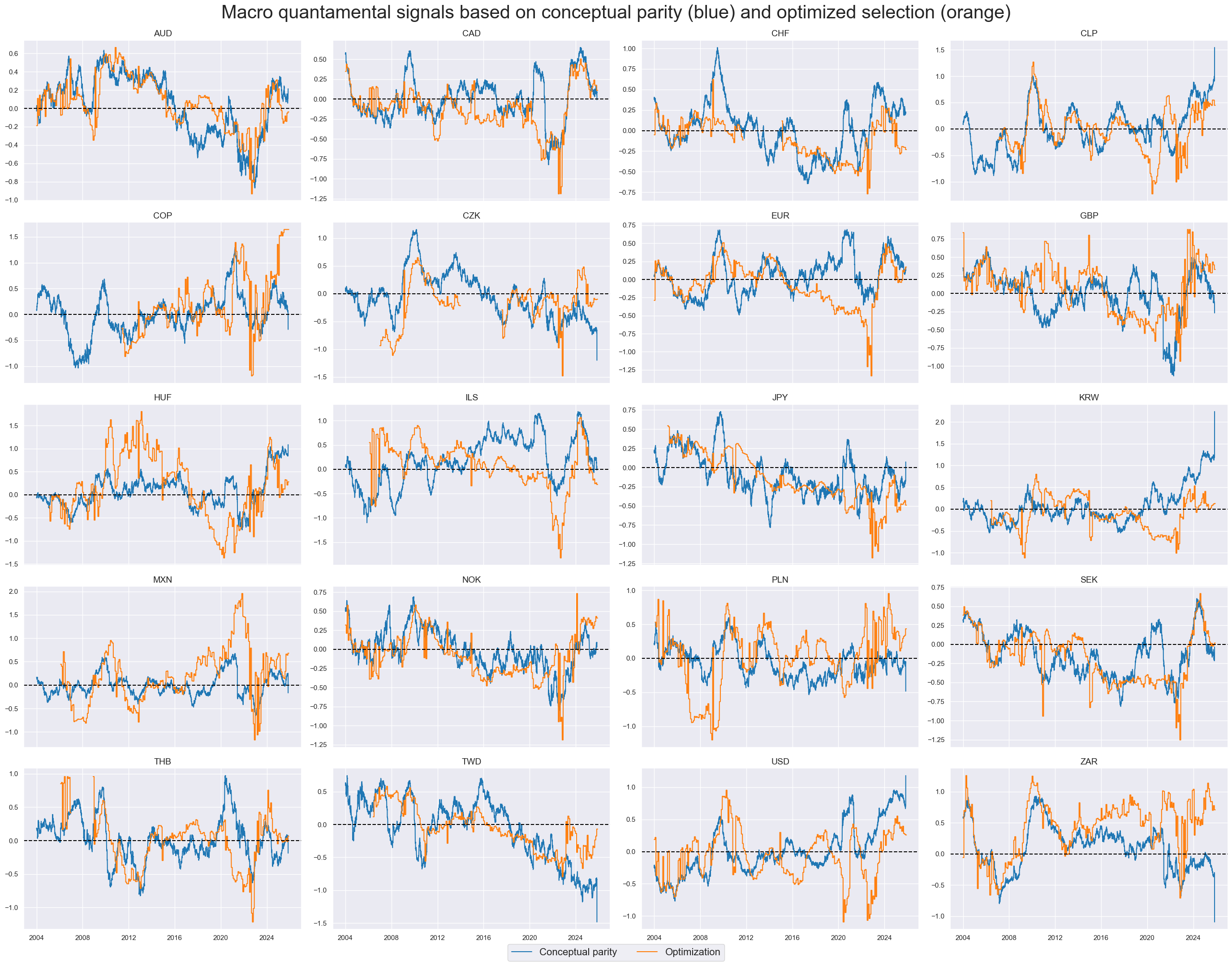 https://macrosynergy.com/notebooks.build/data-science/signal-optimization-basics/_images/9ccff2e504ce07fe2feef770c3005dbde49e24d04aed07759f7035bfbb73c19b.png