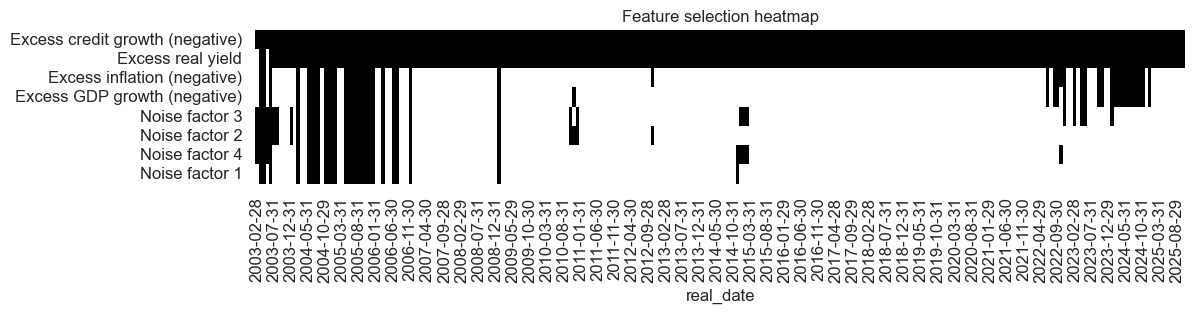 https://macrosynergy.com/notebooks.build/data-science/signal-optimization-basics/_images/af31415759f2b8400fe15eb039c43f378d4bd97fb3d309e004add65f183d33a0.png