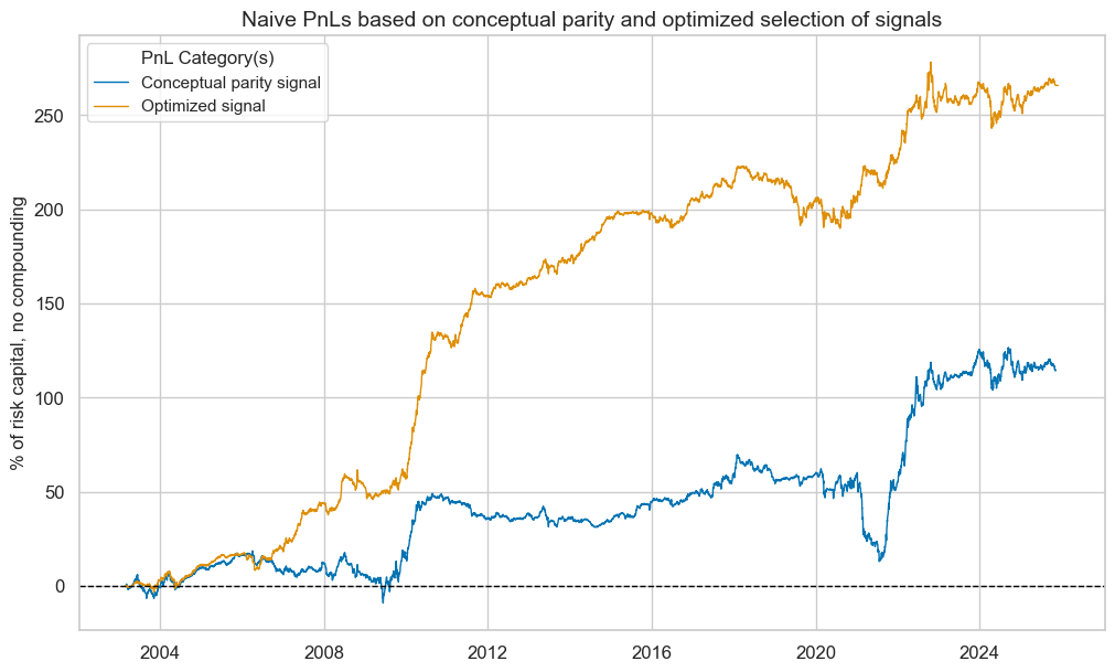 https://macrosynergy.com/notebooks.build/data-science/signal-optimization-basics/_images/ddfec603ac4864e71d6ca642af9a0c8fc3aef49b4321b72968741891af9f6fa4.png