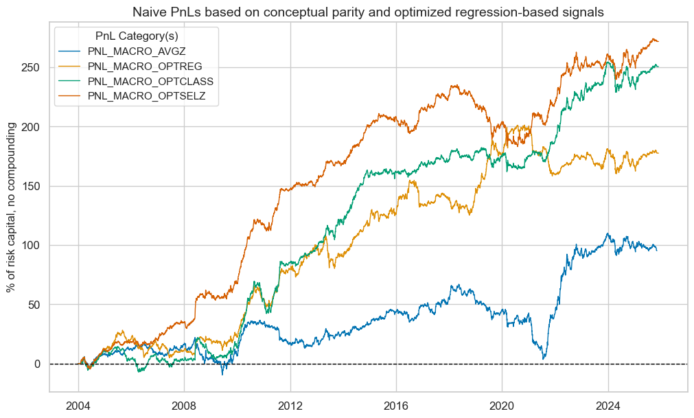 https://macrosynergy.com/notebooks.build/data-science/signal-optimization-basics/_images/e89463466e771fb411b799dd6df094d50c4731b19a99ca9e3ebb60ea9890a2ce.png