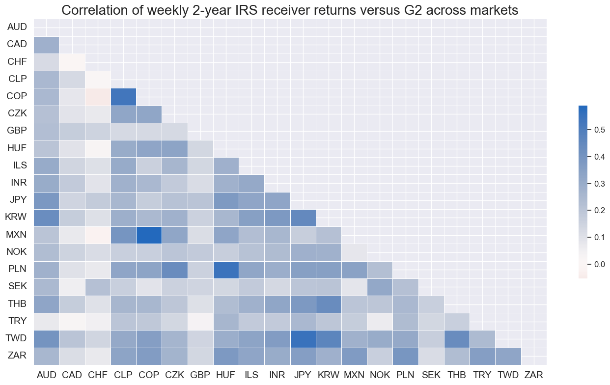 https://macrosynergy.com/notebooks.build/data-science/trading-strategies-with-jpmaqs/_images/1955333373ad1a1f4b1f62433affb4fd53a953902d5afbc35ffc2754245c30f3.png