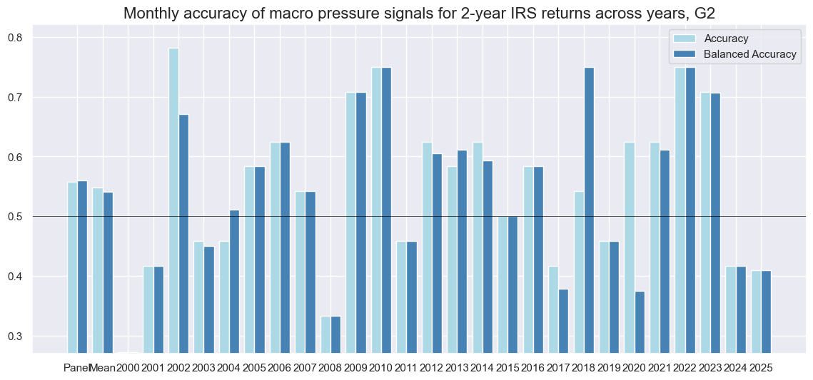 https://macrosynergy.com/notebooks.build/data-science/trading-strategies-with-jpmaqs/_images/30566b1b9937e6039470e3cd35dd61147d8e55c090cf060eff1125efd12a3bac.png