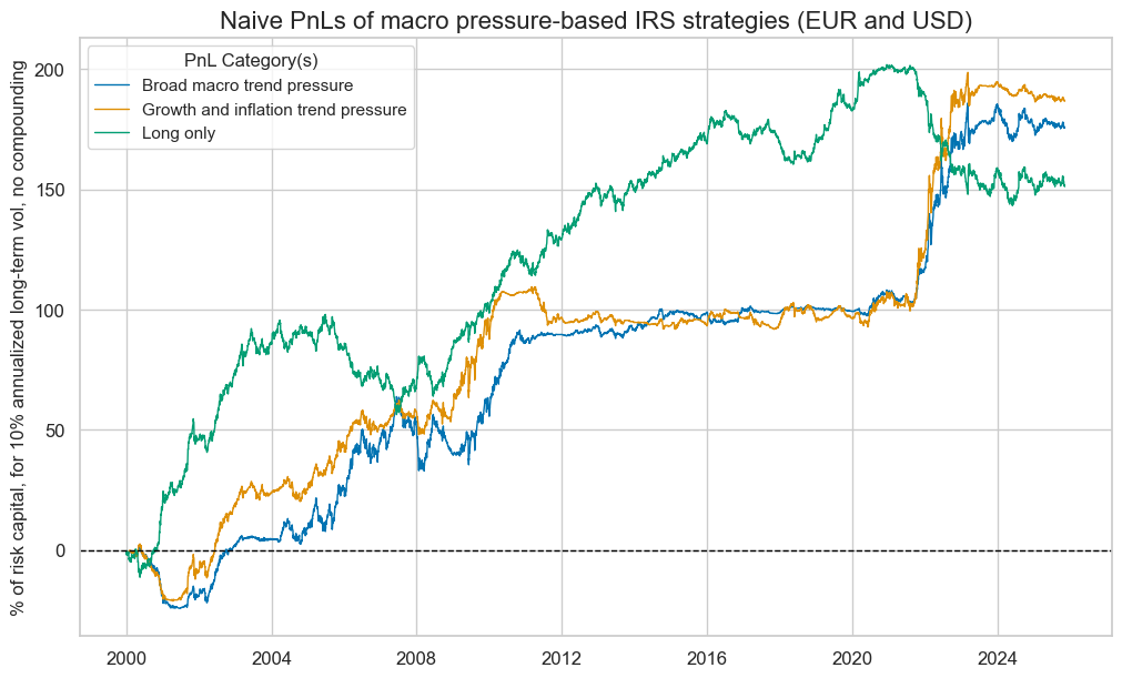 https://macrosynergy.com/notebooks.build/data-science/trading-strategies-with-jpmaqs/_images/37eabfaaae81fa2d26e5193a897ae67c7c4fa2e7776d7d7b555a883ae059e668.png