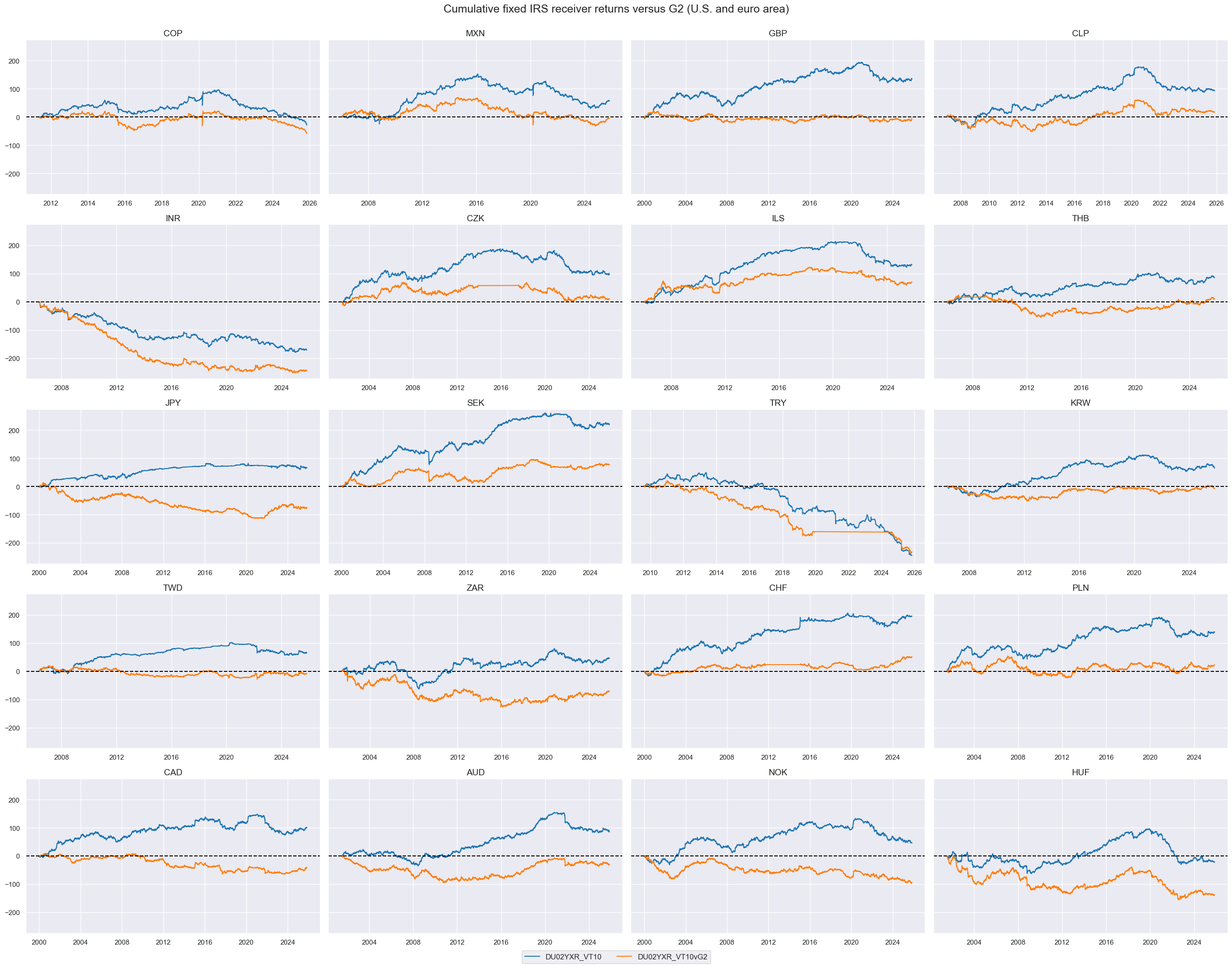 https://macrosynergy.com/notebooks.build/data-science/trading-strategies-with-jpmaqs/_images/472b5fd5205534d46770fc714f99e4c61909412918b2f7b92736c77878ed7661.png