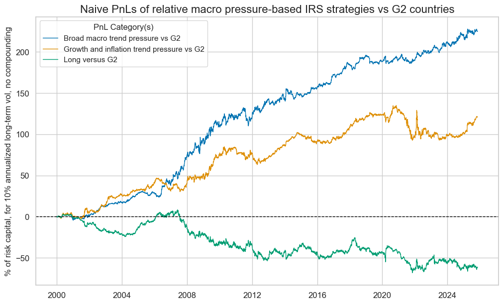 https://macrosynergy.com/notebooks.build/data-science/trading-strategies-with-jpmaqs/_images/6bd8ad3c31b3d63ff1a0fecc861b450d2014fdde3a16be853abc07ceebbe17f9.png