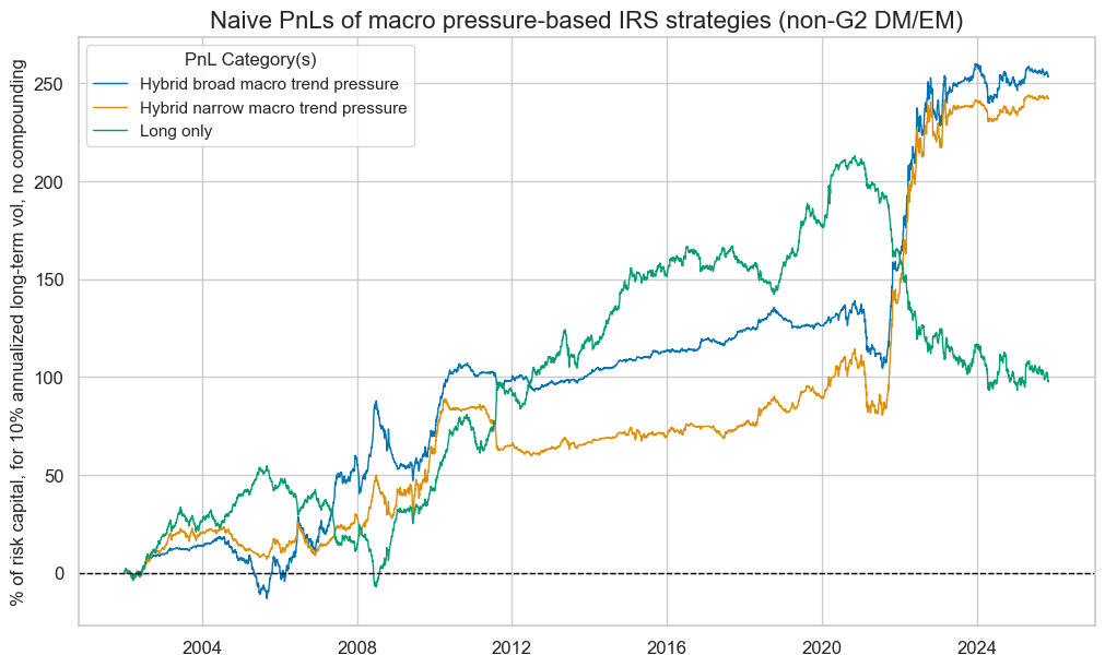 https://macrosynergy.com/notebooks.build/data-science/trading-strategies-with-jpmaqs/_images/7433106ee9ad42cae08cb00e1abfb4aaecfed6faf554205d32334c07d16c29a3.png