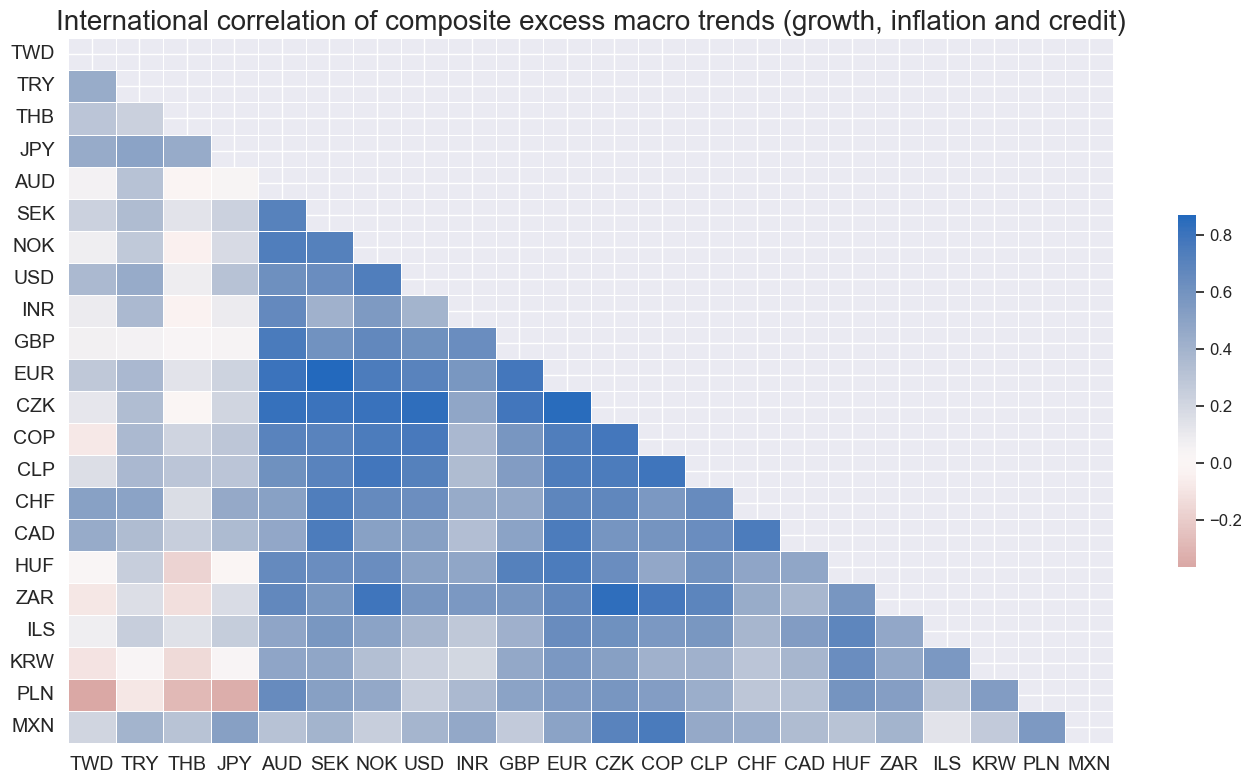 https://macrosynergy.com/notebooks.build/data-science/trading-strategies-with-jpmaqs/_images/7fb561f8778c32a6ea1fc3a69e5145f522cb74090b97c093f7c3af94675c53d9.png