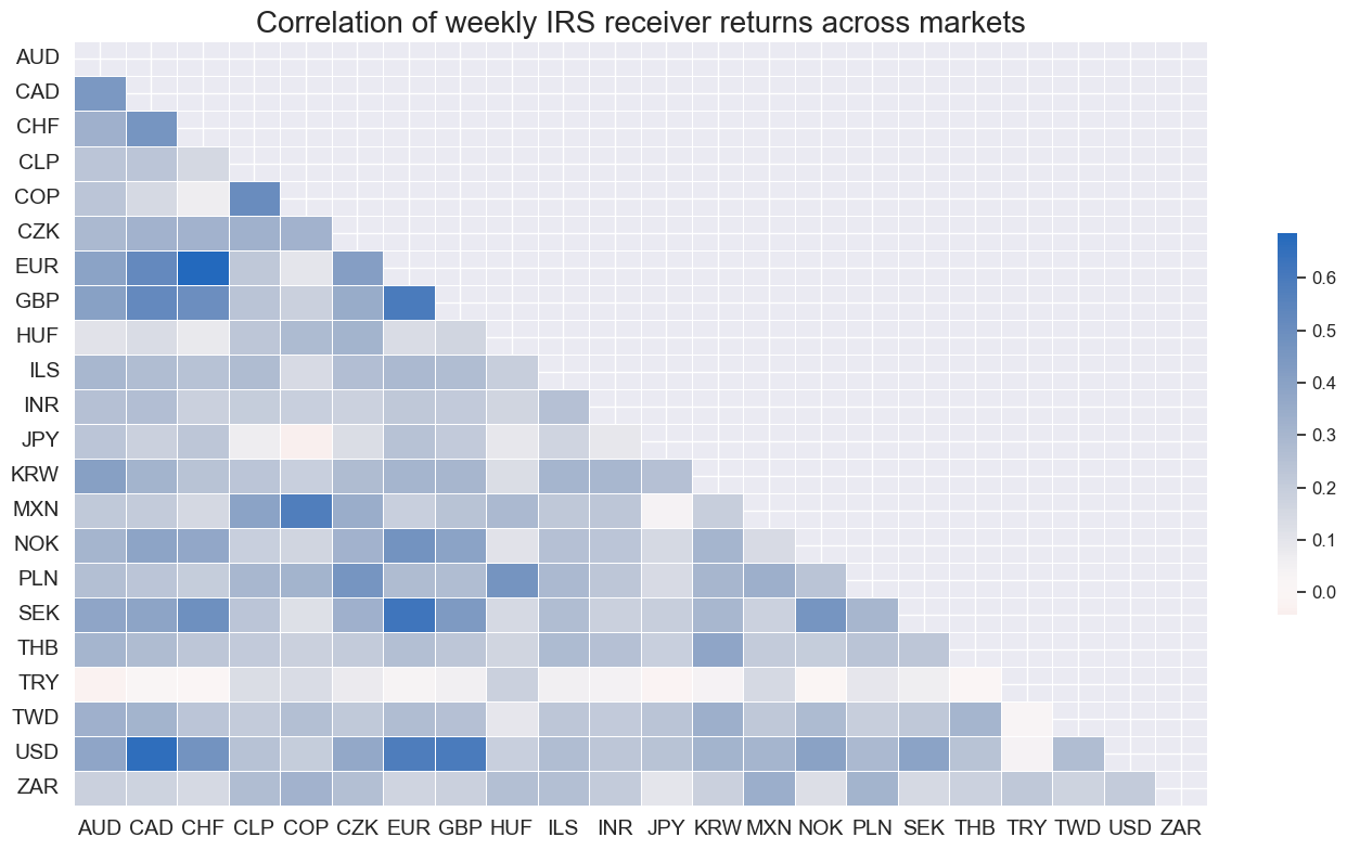 https://macrosynergy.com/notebooks.build/data-science/trading-strategies-with-jpmaqs/_images/b7aa9e9a5412bb180d9b0cfba09410083afe997cebd645a6e009cc5901fec314.png