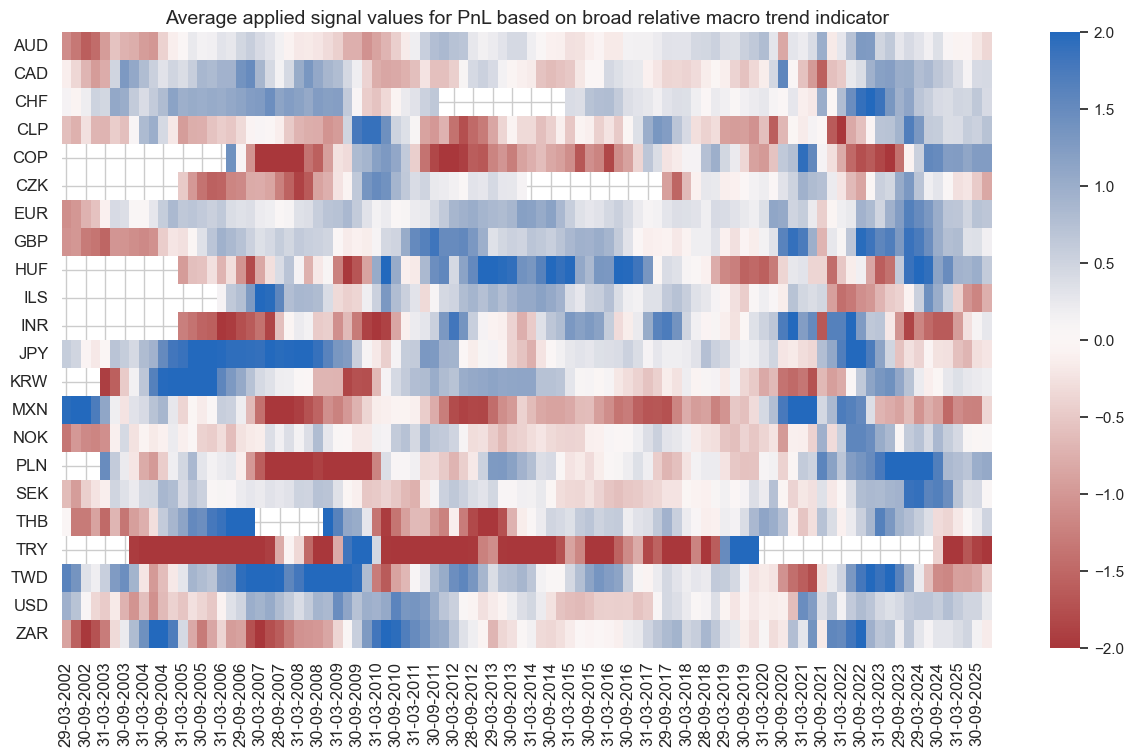 https://macrosynergy.com/notebooks.build/data-science/trading-strategies-with-jpmaqs/_images/b84522fbcb50d7635cabae132a8bc2683cd16357a823de1f7a28d0245a586d20.png