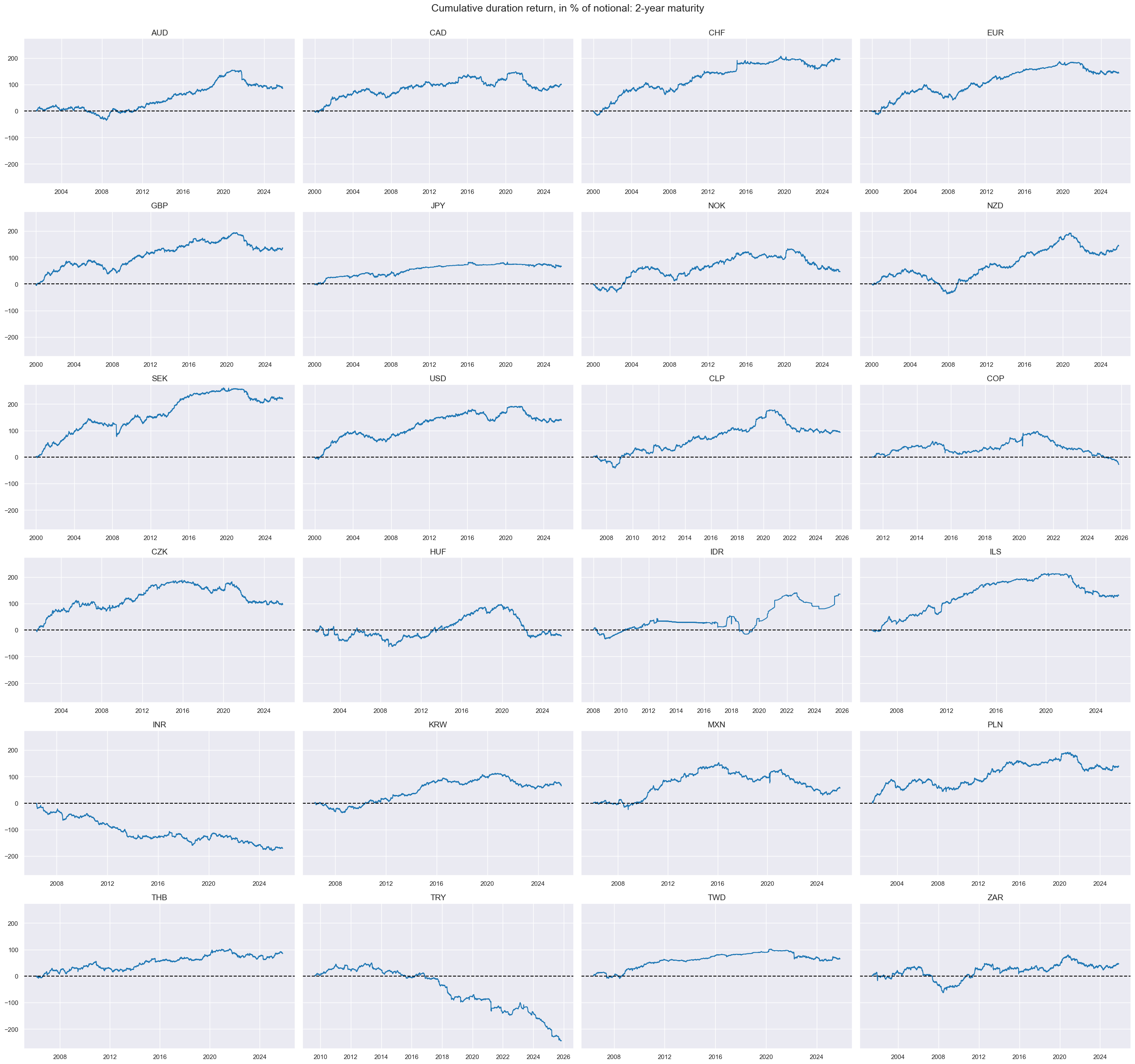 https://macrosynergy.com/notebooks.build/data-science/trading-strategies-with-jpmaqs/_images/bedc9f8f237c68c2cb5440e3cfa95b02c59ac9c9244dc76350ea3472fce9d2b3.png