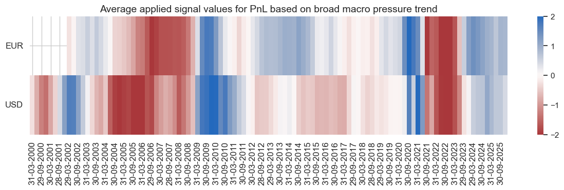 https://macrosynergy.com/notebooks.build/data-science/trading-strategies-with-jpmaqs/_images/dde7d3b8e66717f7db39b33d1fc10c276a4fd95d392d86f59930d465380f6c35.png