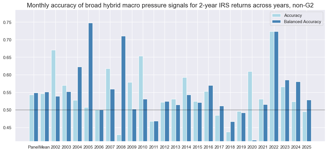 https://macrosynergy.com/notebooks.build/data-science/trading-strategies-with-jpmaqs/_images/e12a079167f46d7f19bef46ab2f7cf83adfe4dc8335c0e45349d19fa82763877.png