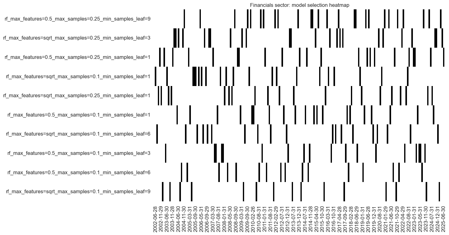 https://macrosynergy.com/notebooks.build/data-science/using-random-forests-to-create-equity-trading-signals/_images/02316d63b22f93c87d52d5e9b80abfd55402417ed4e054d1c66ee84290a8699e.png