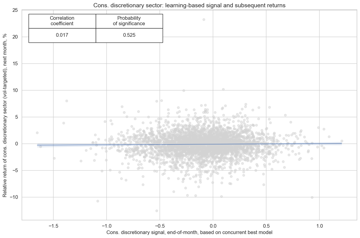 https://macrosynergy.com/notebooks.build/data-science/using-random-forests-to-create-equity-trading-signals/_images/0529720a11aac529b1c8981f9fa7c75f612d77d646f841a2678bdc31a7d891b6.png