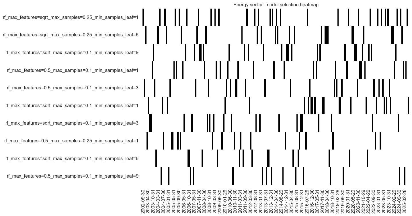 https://macrosynergy.com/notebooks.build/data-science/using-random-forests-to-create-equity-trading-signals/_images/133387a41575edbeaa257695221eea92eaa45c9a081192fa91cde58650fee6c2.png