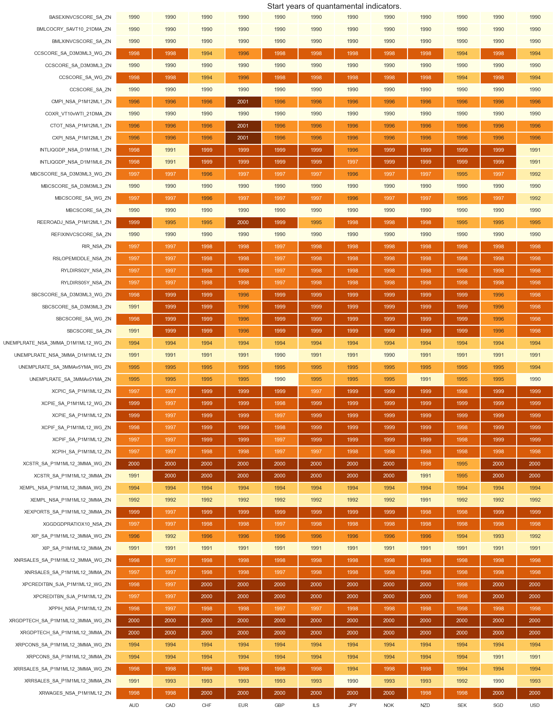 https://macrosynergy.com/notebooks.build/data-science/using-random-forests-to-create-equity-trading-signals/_images/13f7d53f0080e676a5f5159e9cb000639b8c3aba9a01ab62a0c6a6aa03f0369f.png