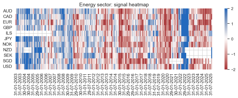 https://macrosynergy.com/notebooks.build/data-science/using-random-forests-to-create-equity-trading-signals/_images/18b8627478ee9391d86bc77a9b00c47e204aefbf9beee9c64b449848c204c785.png