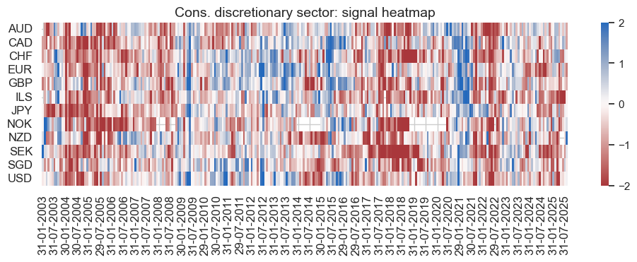 https://macrosynergy.com/notebooks.build/data-science/using-random-forests-to-create-equity-trading-signals/_images/22160f319b0432aa36802e02feab4cb8aba3ac735dedd7fbbf31ee9a171314e7.png