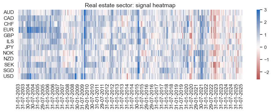 https://macrosynergy.com/notebooks.build/data-science/using-random-forests-to-create-equity-trading-signals/_images/23eed2b17b9fa269370e345116f03d4da5c727182efc626fa4eabdfebde0ddee.png