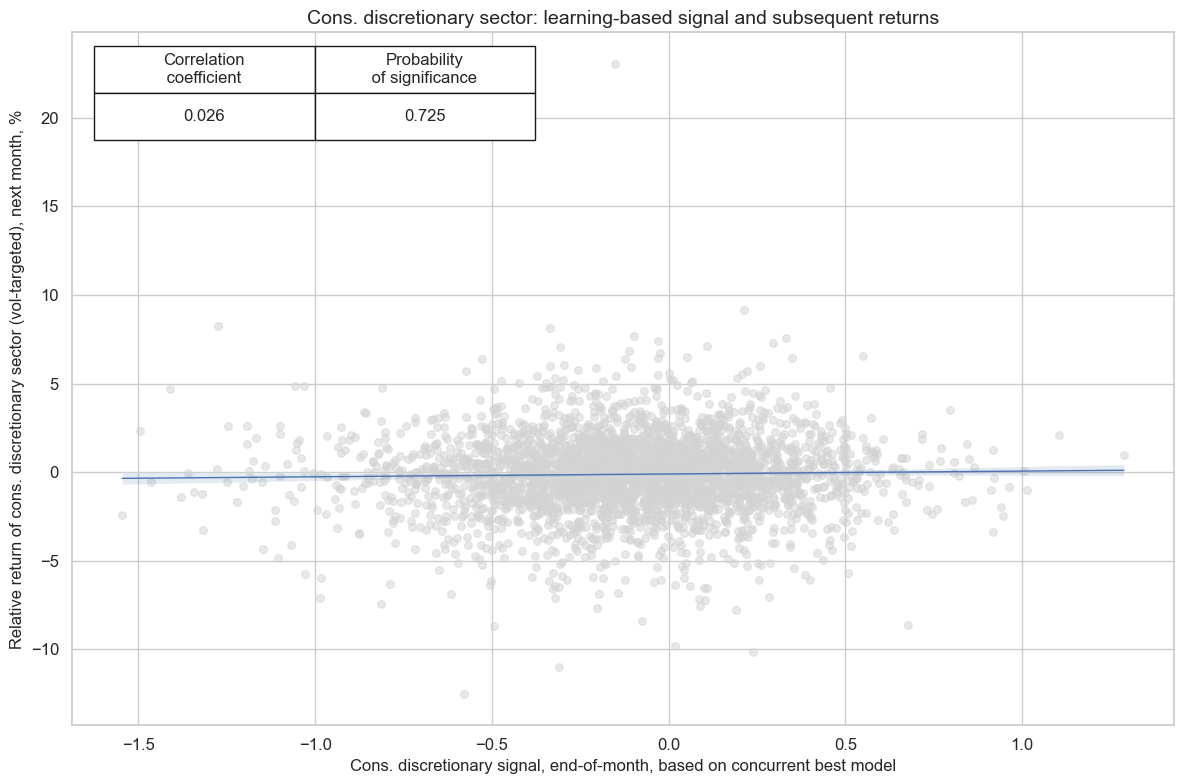 https://macrosynergy.com/notebooks.build/data-science/using-random-forests-to-create-equity-trading-signals/_images/34b7904b95658e872c21ede36f4ebf611bc8c3ad845ecec4ba910b15f6a33bec.png