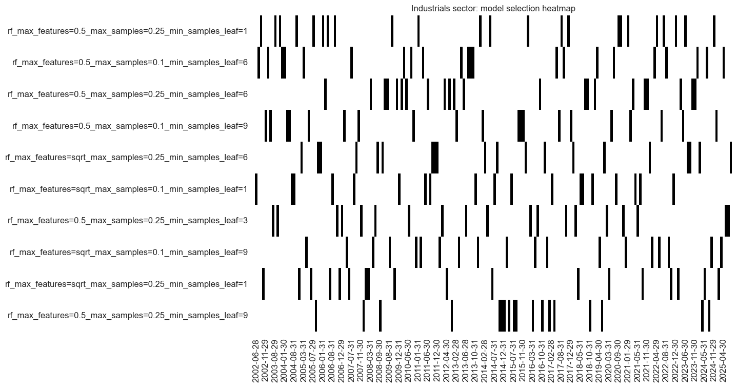 https://macrosynergy.com/notebooks.build/data-science/using-random-forests-to-create-equity-trading-signals/_images/3ce378f9b56a228f103c6428966d03088e802172b88c66e707a6f1705fd625b5.png